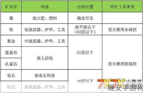 迷你世界驯服鸵鸟全攻略，解锁骑乘新乐趣！