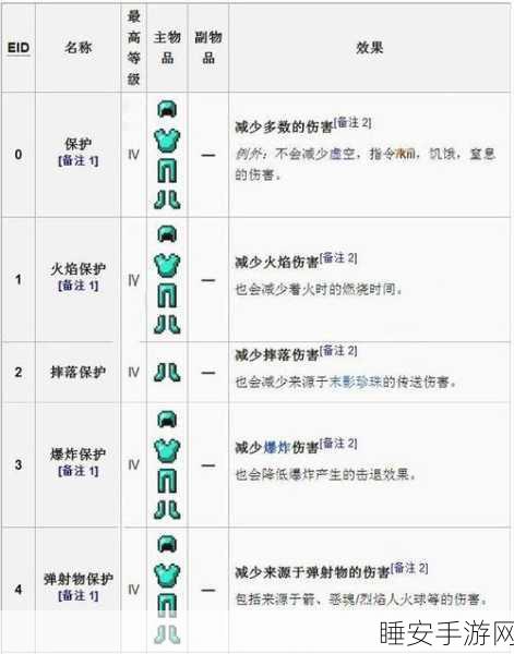 我的世界附魔等级提升全攻略,解锁高级附魔的秘密