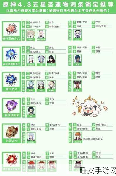 原神公测版攻略,揭秘四星圣遗物免费获取秘籍