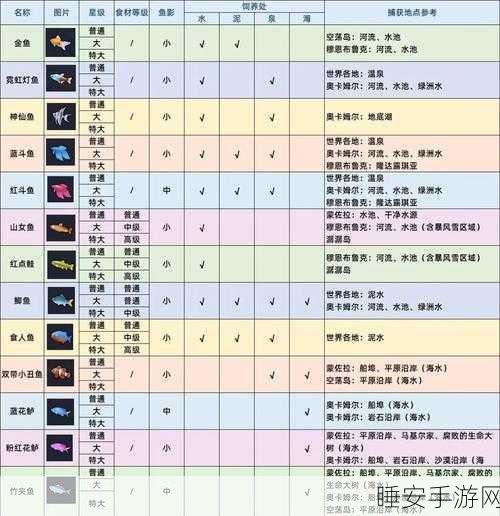 剑之荣耀,钓鱼大赛全攻略,技巧揭秘与实战夺冠秘籍