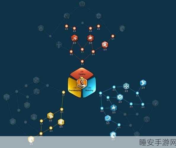 万国觉醒高手进阶,埃塞尔技能全解析与实战资源管理秘籍