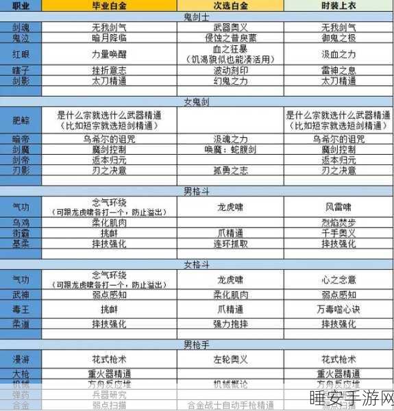 DNF勇士币大揭秘,能否兑换梦寐以求的白金徽章?