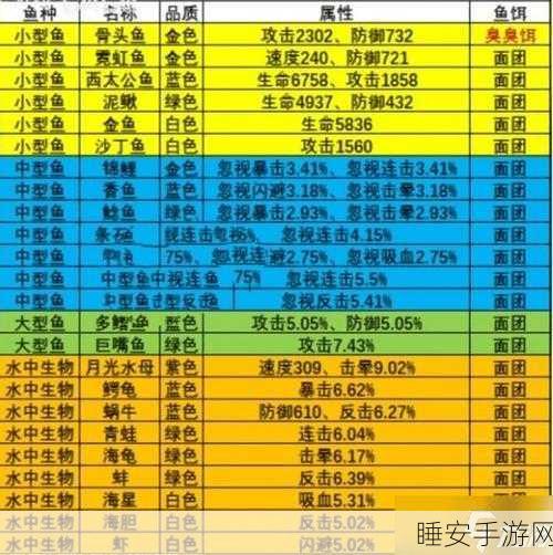疯狂骑士团钓鱼玩法揭秘,解锁等级与趣味细节大公开