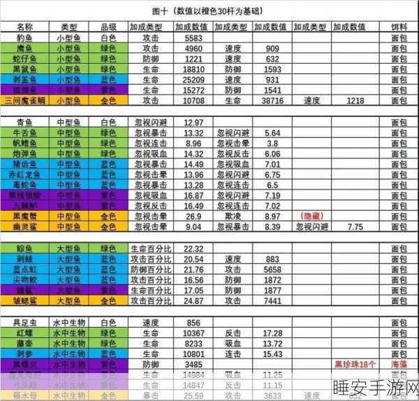疯狂骑士团钓鱼玩法揭秘,解锁等级与趣味细节大公开