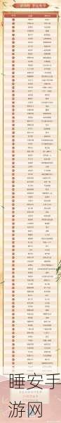 2025年热门手游,剑侠双S同伴攻略大介绍