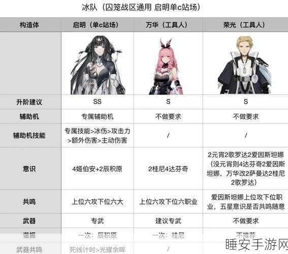 战双帕弥什高效攻略,揭秘初始S角色快速刷取秘籍