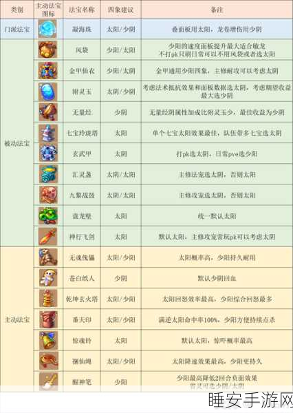 梦幻西游手游,30级任务全攻略,解锁高效升级秘籍