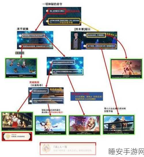 原神早柚邀约任务全攻略,技巧揭秘,助你轻松挑战,赢取豪华奖励!