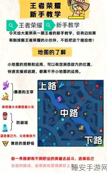 王者荣耀开局号攻略,解锁游戏初期神速进阶秘籍