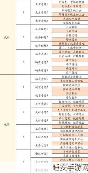 新凡人修仙传新手阵容搭配攻略,最佳组合推荐与实战解析