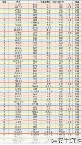 手游江湖悠悠深度揭秘,11级酒谱配方大公开,酿酒高手不传之秘
