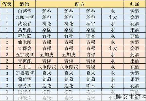 手游江湖悠悠深度揭秘,11级酒谱配方大公开,酿酒高手不传之秘