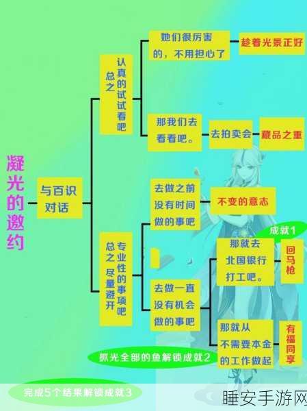 原神凝光邀约任务全攻略,解锁隐藏剧情,速通拿奖励秘籍