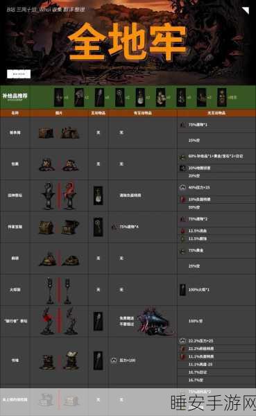 暗黑地牢2,十字军武器技能全解锁深度攻略