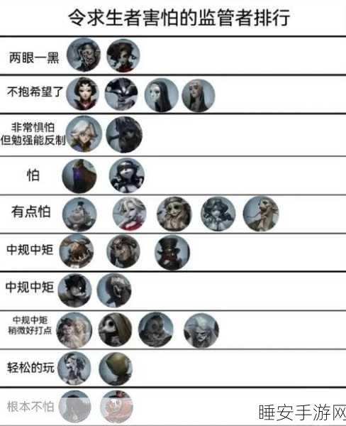 宿园争霸,第五人格新角色强度深度解析与实战策略