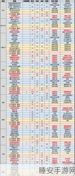 怀旧服探险指南,魔兽世界监狱副本全掉落清单揭秘
