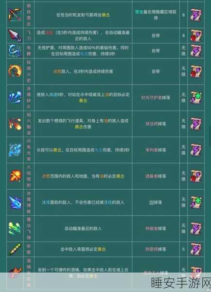 重生细胞探险家符文,解锁隐藏关卡与强大能力的神秘钥匙