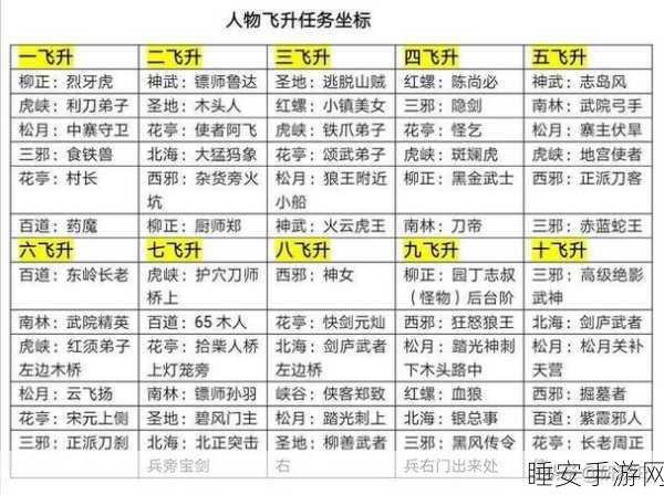 热血江湖手游版深度解析,魂玉升阶全攻略
