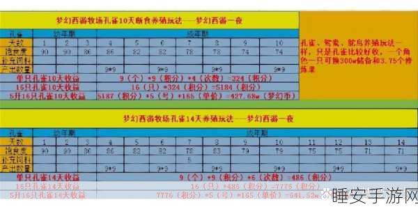 梦幻西游牧场养殖攻略,打造你的梦幻牧场王国