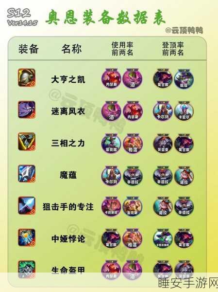 奥拉星手游亚当星界装备搭配攻略,最佳组合推荐与实战解析