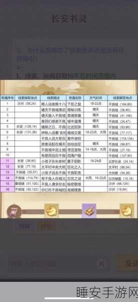 深度揭秘,不良人手游山门机关升级攻略与丰厚奖励详解