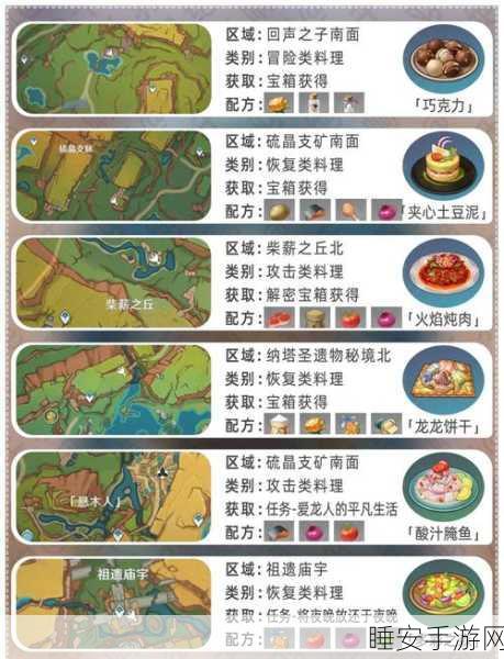 原神小麦全地图采集攻略与实用料理制作秘籍