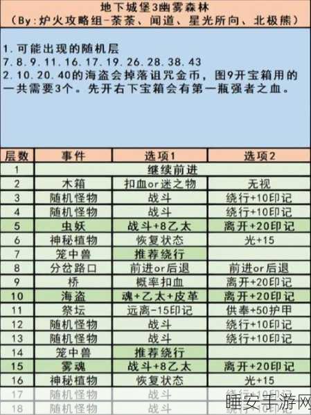 探秘地下城堡3,隐秘矿洞位置全解析及探险攻略