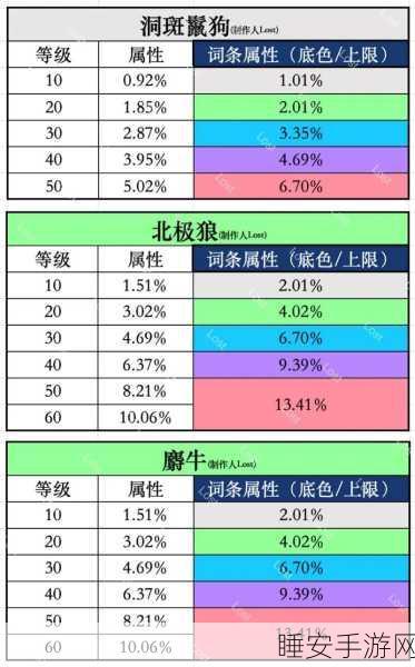 手游秘籍,大话西游2松鼠宠物高成长洗练全攻略