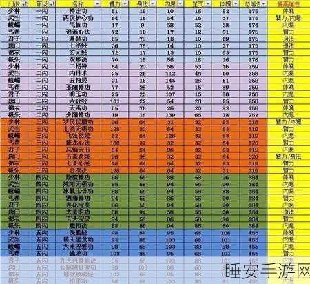 九阴真经手游深度解析,江湖内功与门派五内实力划分全揭秘