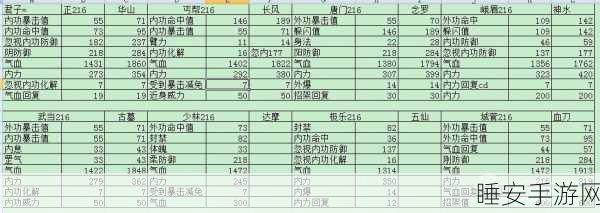 九阴真经手游深度解析,江湖内功与门派五内实力划分全揭秘