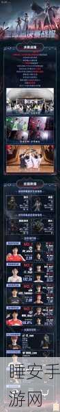 第五人格深渊的呼唤VII全球总决赛小组赛,强者争霸,精彩瞬间回顾