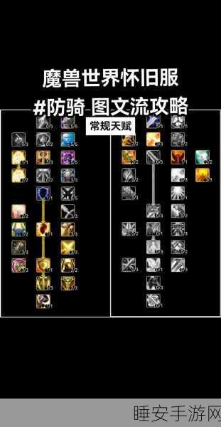 WLK惩戒骑天赋与雕文终极指南,打造无敌战斗力的秘诀