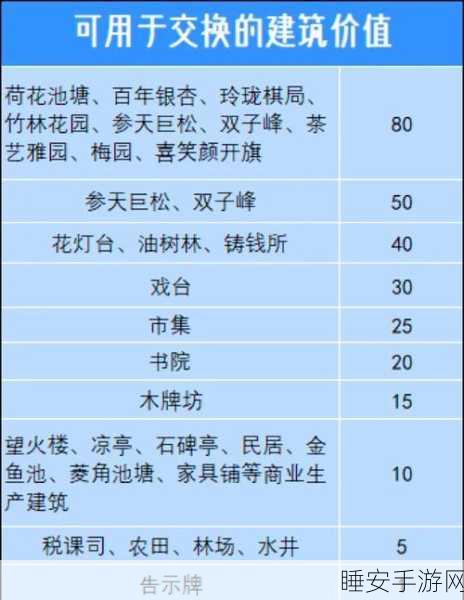 江南百景图深度攻略,严大人兑换物品价格全揭秘及交易技巧