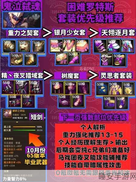 地下城勇士必看,DNF鬼泣SS套装魔战无双,称霸阿拉德大陆的终极秘籍