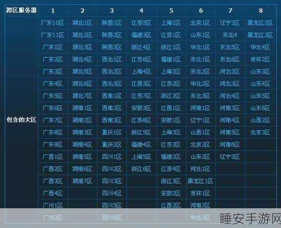 DNF跨区全解析,打破界限,畅享无限战斗激情