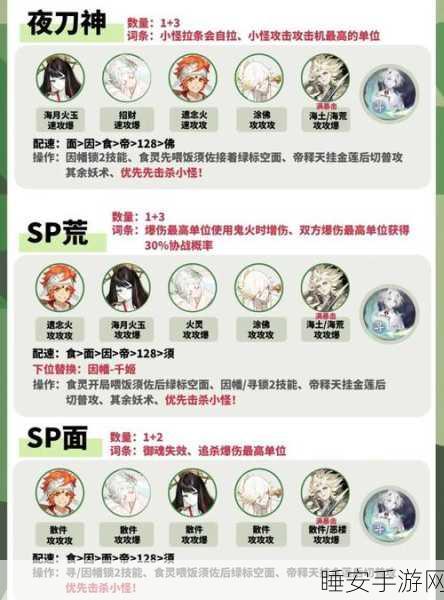 阴阳师超鬼王挑战,四星鬼王得分揭秘与高分攻略