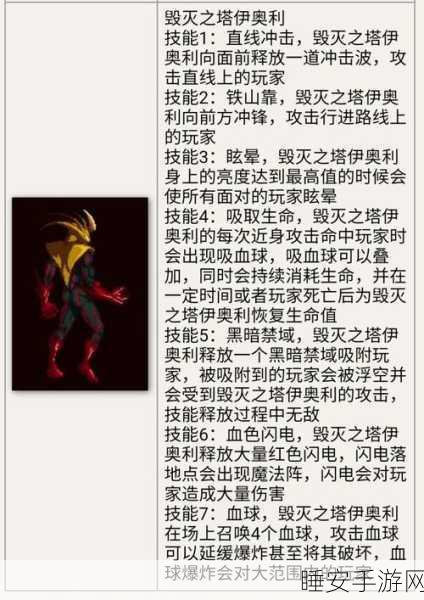 DNF安图恩普通模式单人挑战攻略,轻松通关秘籍