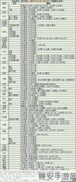 烟雨江湖深度揭秘,天刀镇派武学修炼之路与前置任务全攻略