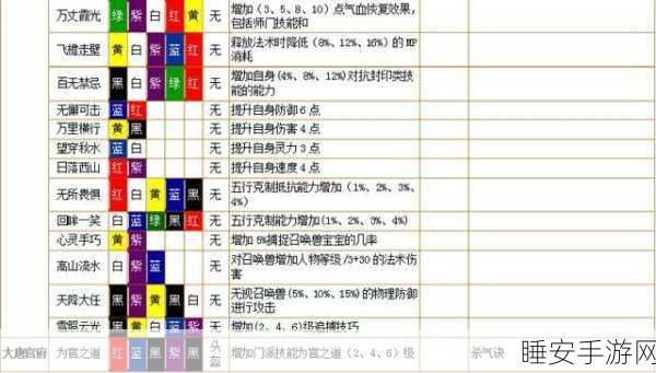 梦幻西游神木林任务符石组合攻略,解锁极致战斗力的秘密