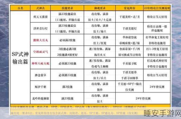 阴阳师超鬼王终极战报,最后一天冲刺秘籍,好友积分斩获最大化攻略