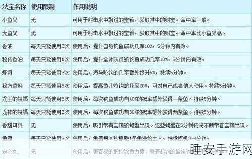 梦幻西游密保卡使用全攻略,安全升级,畅游无忧