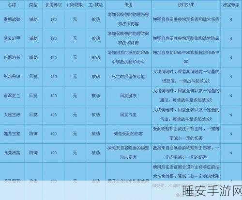梦幻西游密保卡使用全攻略,安全升级,畅游无忧