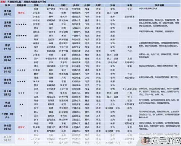 三国志战略版三势贾诩赵云SP朱_阵容搭配攻略