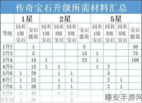 暗黑不朽传奇宝石卸下攻略,解锁宝石镶嵌新技巧