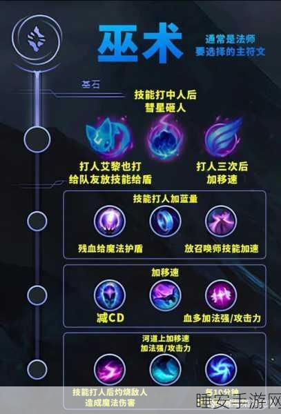 LOL手游攻略,揭秘劫的符文搭配秘籍,助你主宰战场