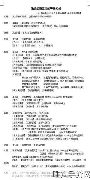 烟雨江湖深度攻略,丹方获取秘籍与高效技巧全揭秘