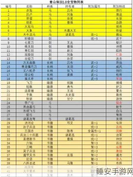 三国志曹操传,珍稀宝物全揭秘,附加效果与获取攻略