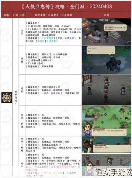 大侠立志传手游,安济堂剧情任务全攻略,解锁隐藏奖励秘籍