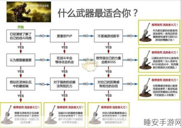 黑暗之魂全等级段加点策略大揭秘,打造无敌战士的终极指南