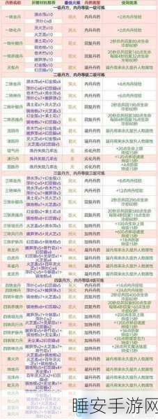 手游攻略,揭秘创造与魔法时光秘境道具选择秘籍